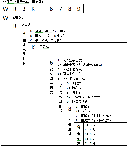 WREK-331可動卡套螺紋鎧裝熱電偶使用選型