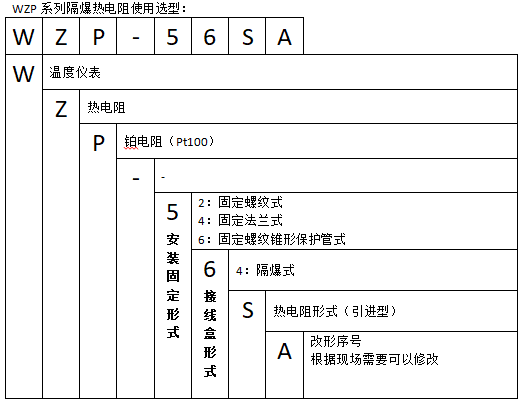WZPK-448T固定卡套法蘭防爆鎧裝熱電阻使用選型