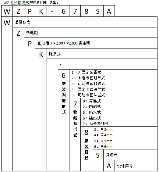 WZPK-236S固定卡套螺紋防水式鎧裝鉑熱電阻使用選型