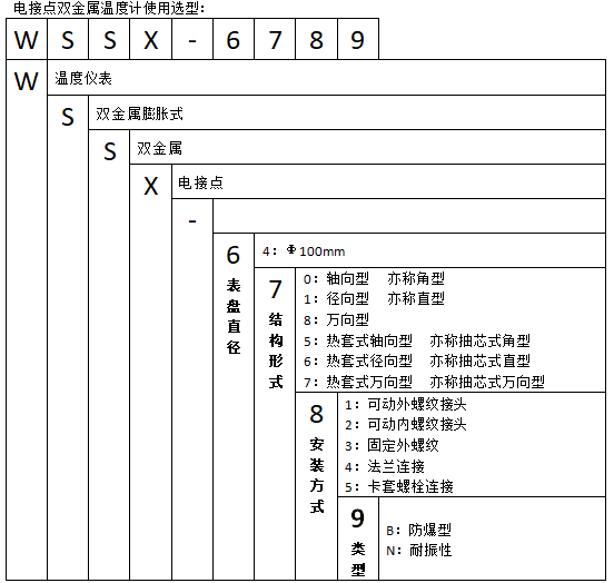 WSSX-481可動外螺紋萬向電接點雙金屬溫度計使用選型