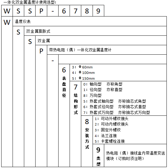 WSSP-574法蘭抽芯式萬向一體化雙金屬溫度計使用選型
