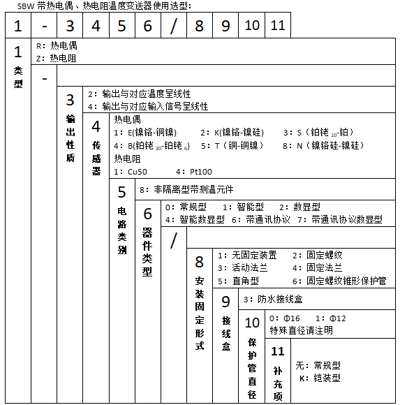 SBWZ-2480/430一體化熱電阻溫度變送器使用選型