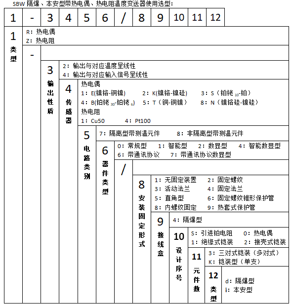 SBWR-2180/240kd隔爆一體化熱電偶溫度變送器使用選型