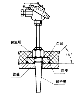 WRNR,WRER-15型低溫低壓熱電偶安裝圖片及尺寸 WRNR,WRER-15型低溫低壓熱電偶安裝圖片及尺寸