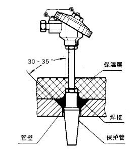 WRNR,WRER-13型高溫高壓熱電偶安裝圖片及尺寸 WRNR,WRER-13型高溫高壓熱電偶安裝圖片及尺寸