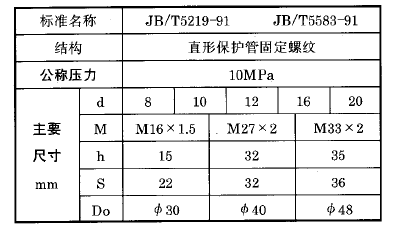 化工用熱電偶、熱電阻直形保護管固定螺紋執(zhí)行標(biāo)準(zhǔn) 化工用熱電偶、熱電阻直形保護管固定螺紋執(zhí)行標(biāo)準(zhǔn)