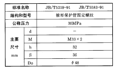 化工用熱電偶、熱電阻錐形保護管固定螺紋執(zhí)行標(biāo)準(zhǔn) 化工用熱電偶、熱電阻錐形保護管固定螺紋執(zhí)行標(biāo)準(zhǔn)
