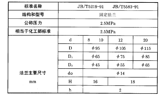化工用熱電偶、熱電阻固定法蘭執行標準