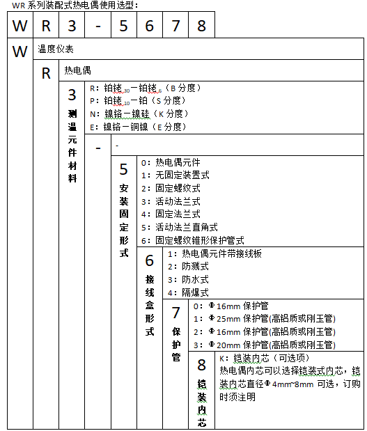 WRN2-230A固定螺紋防水雙支裝配式熱電偶使用選型