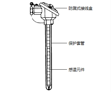 WRN-120無(wú)固定裝配式熱電偶產(chǎn)品結(jié)構(gòu)圖